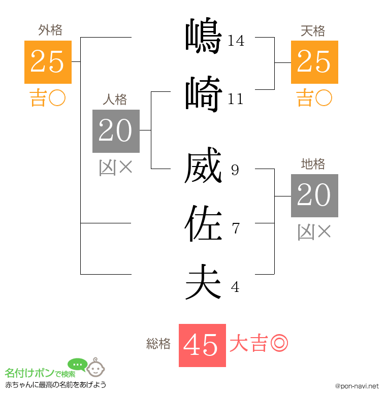 嶋崎 威佐夫さんの姓名判断結果