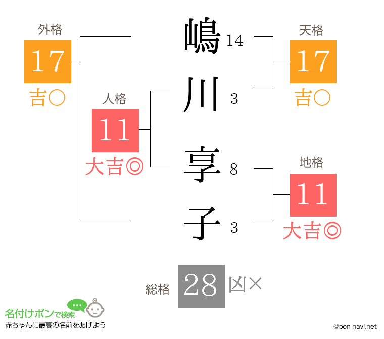 嶋川 享子さんの姓名判断結果