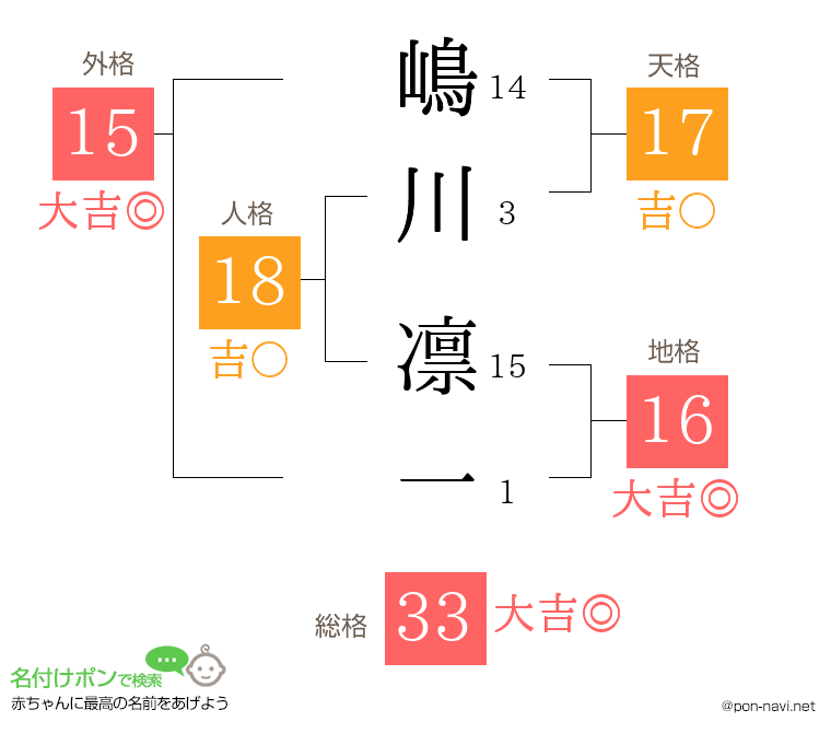 嶋川 凛一さんの姓名判断結果