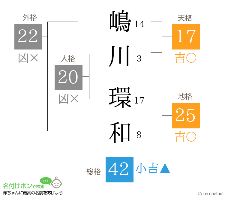 嶋川 環和さんの姓名判断結果