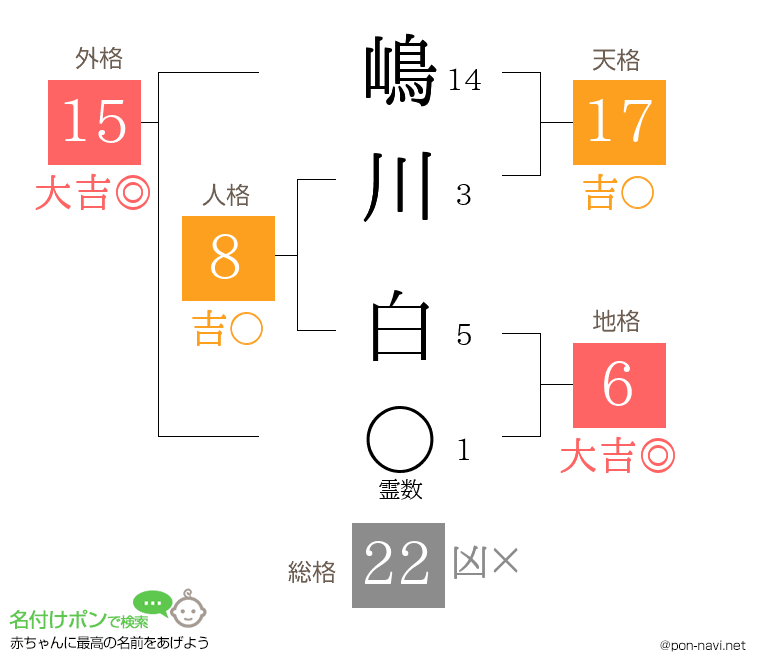 嶋川 白さんの姓名判断結果