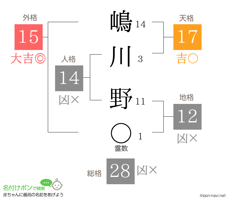 嶋川 野さんの姓名判断結果