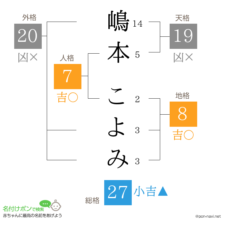 嶋本 こよみさんの姓名判断結果