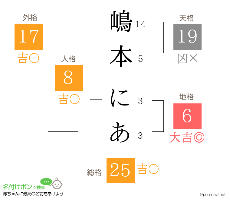 嶋本 にあさんの姓名判断結果