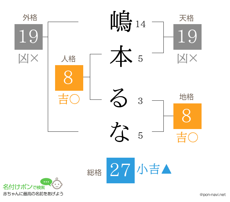 嶋本 るなさんの姓名判断結果