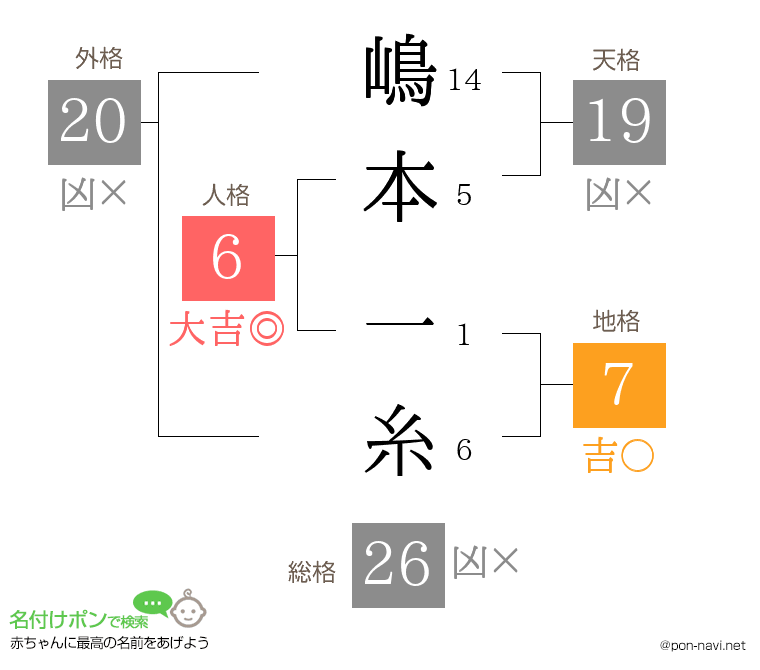 嶋本 一糸さんの姓名判断結果