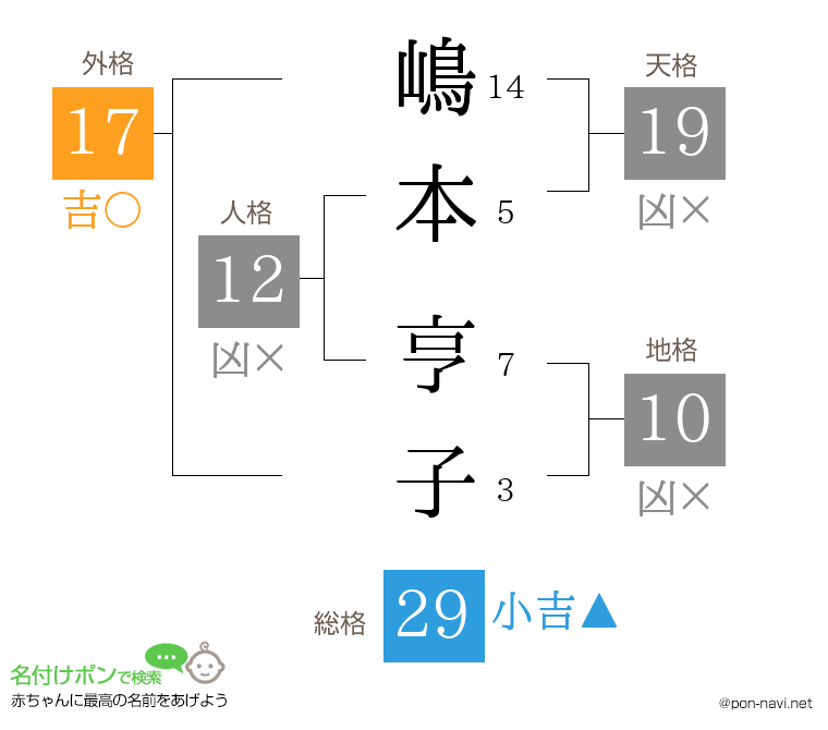 嶋本 亨子さんの姓名判断結果