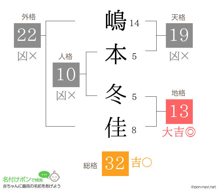 嶋本 冬佳さんの姓名判断結果
