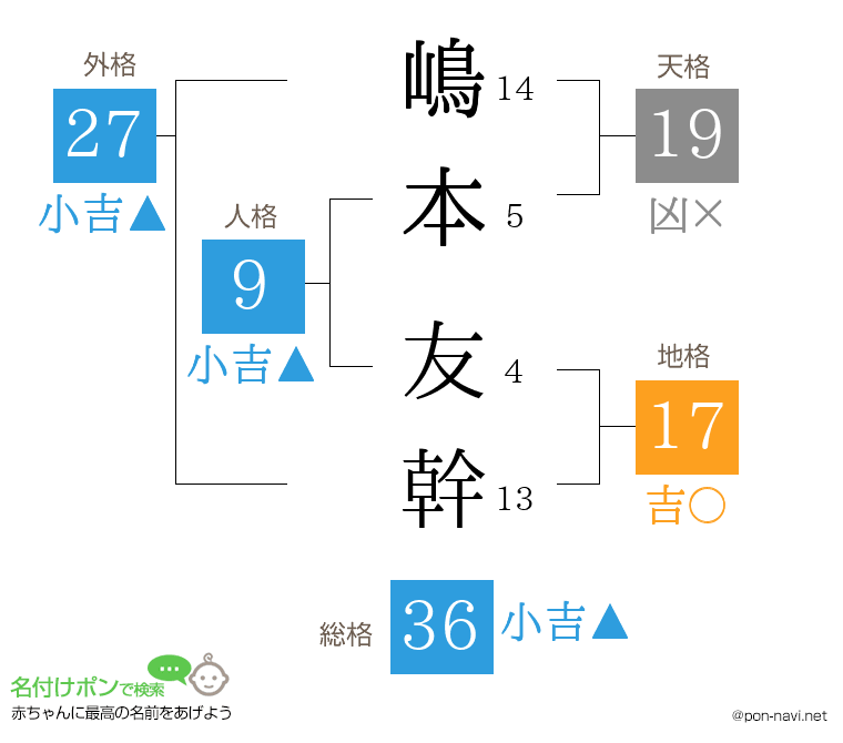嶋本 友幹さんの姓名判断結果