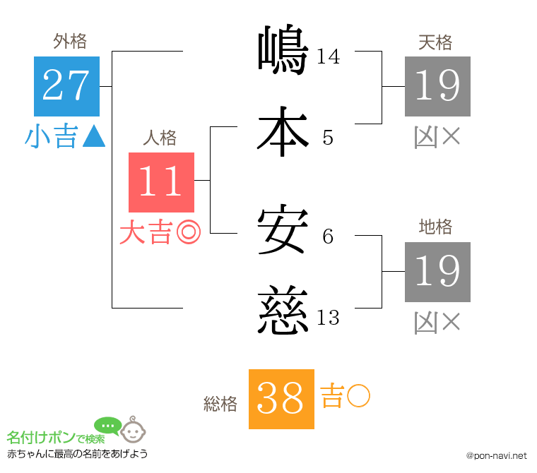 嶋本 安慈さんの姓名判断結果