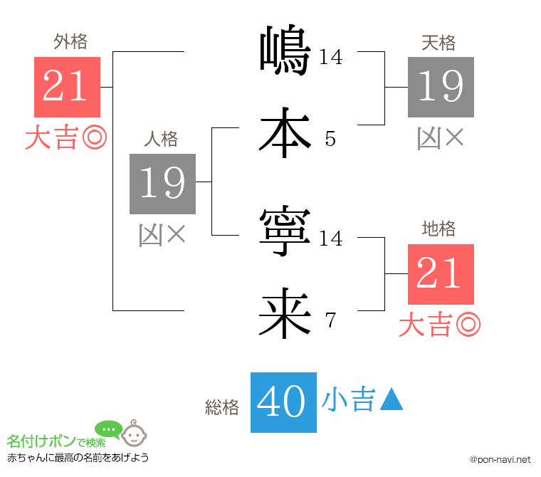 嶋本 寧来さんの姓名判断結果