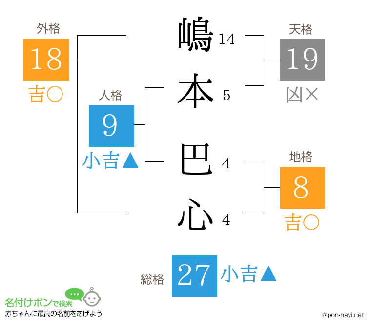 嶋本 巴心さんの姓名判断結果