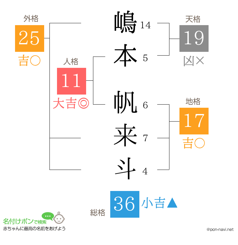 嶋本 帆来斗さんの姓名判断結果