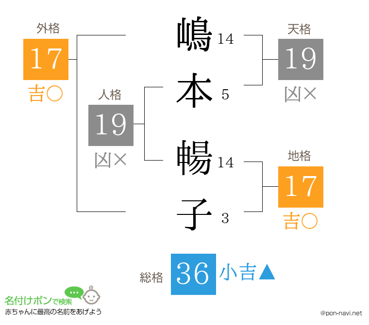 嶋本 暢子さんの姓名判断結果