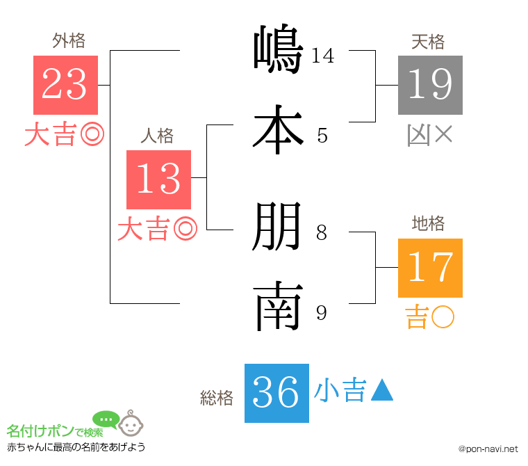 嶋本 朋南さんの姓名判断結果