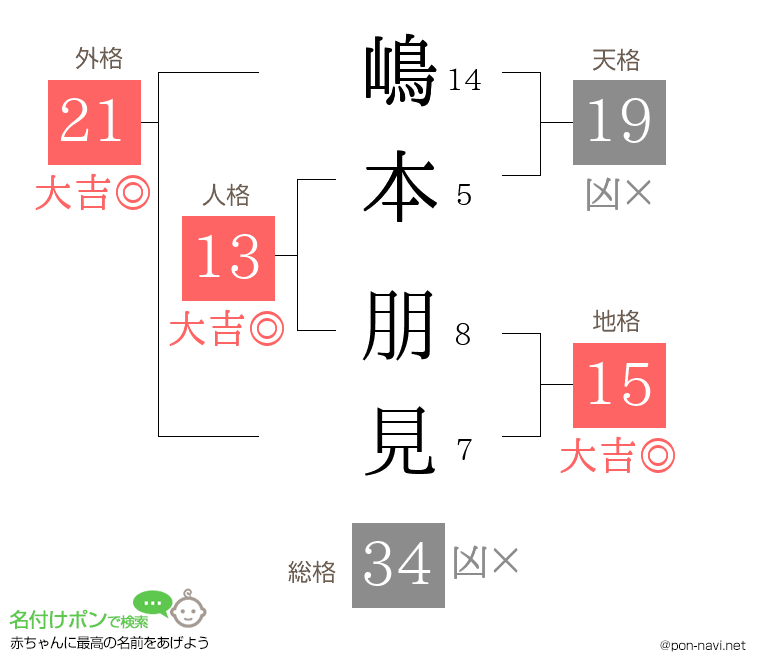 嶋本 朋見さんの姓名判断結果