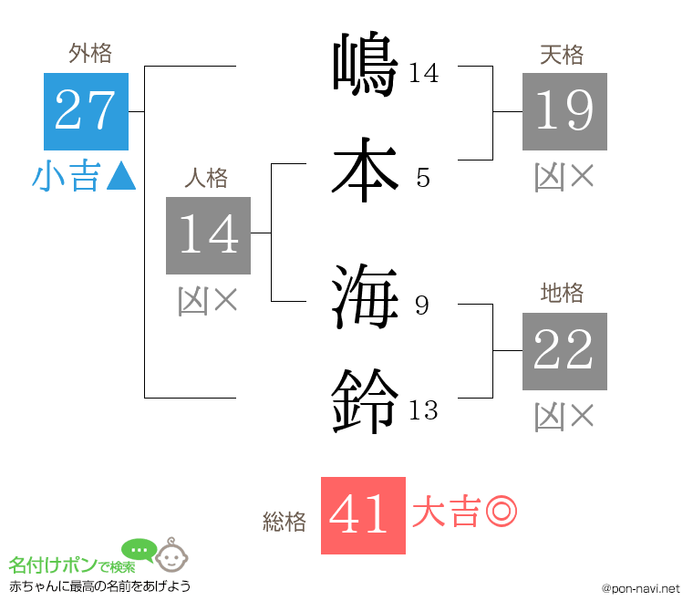 嶋本 海鈴さんの姓名判断結果