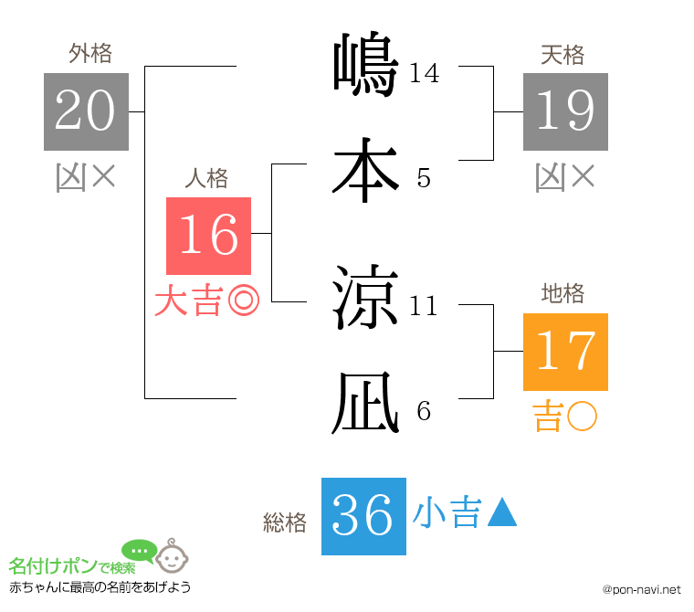 嶋本 涼凪さんの姓名判断結果