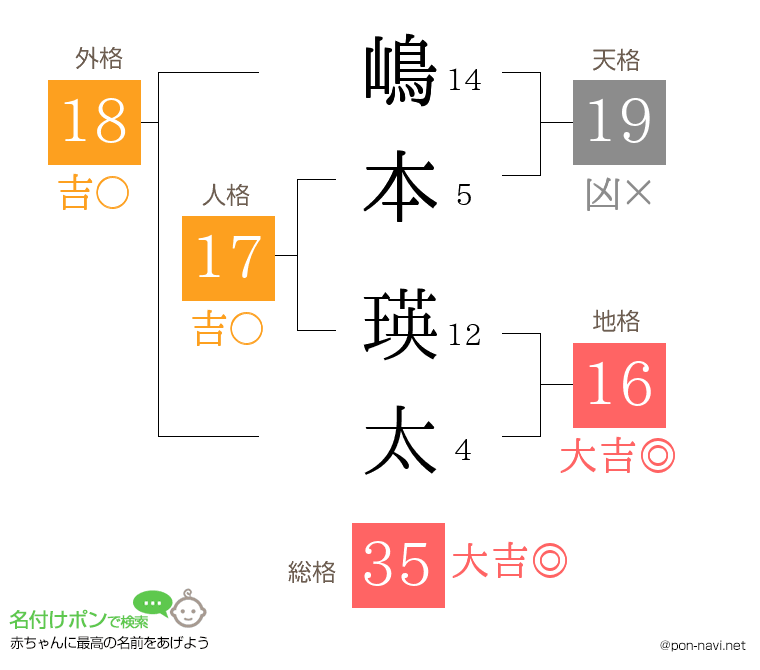 嶋本 瑛太さんの姓名判断結果