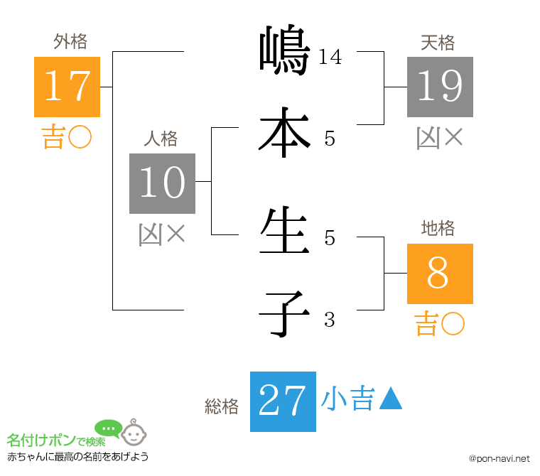 嶋本 生子さんの姓名判断結果