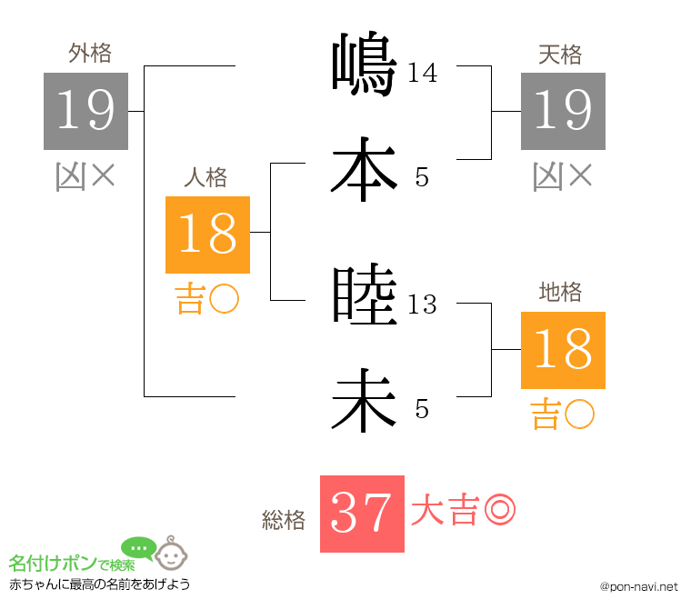 嶋本 睦未さんの姓名判断結果