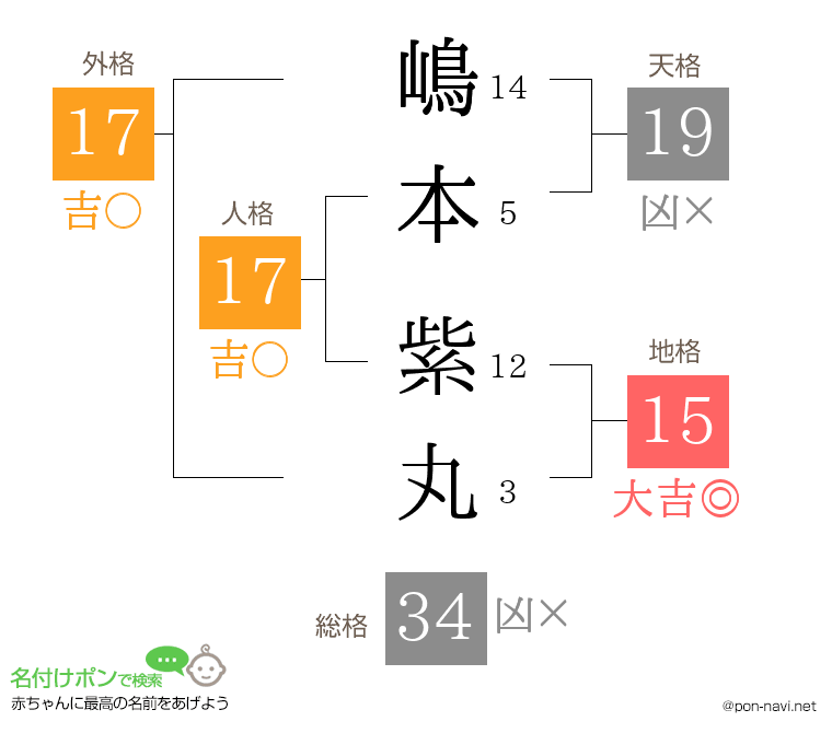 嶋本 紫丸さんの姓名判断結果