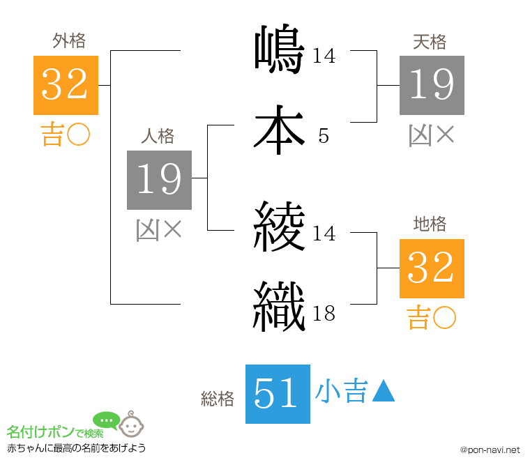嶋本 綾織さんの姓名判断結果