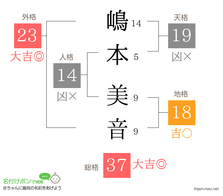 嶋本 美音さんの姓名判断結果