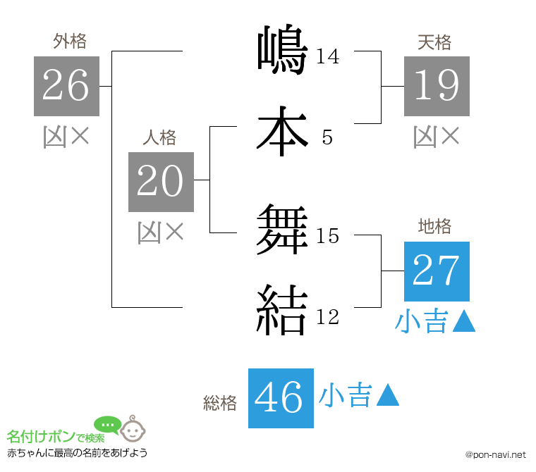 嶋本 舞結さんの姓名判断結果