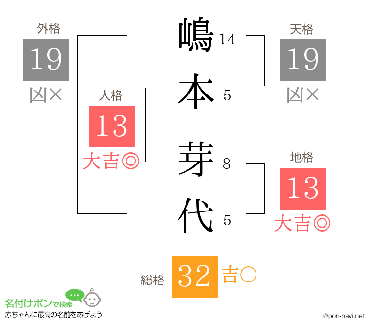 嶋本 芽代さんの姓名判断結果