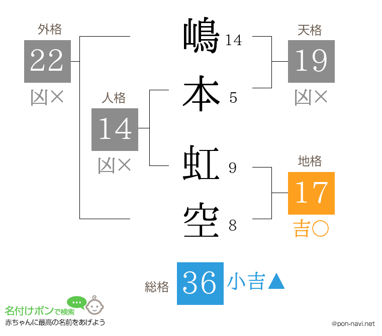 嶋本 虹空さんの姓名判断結果