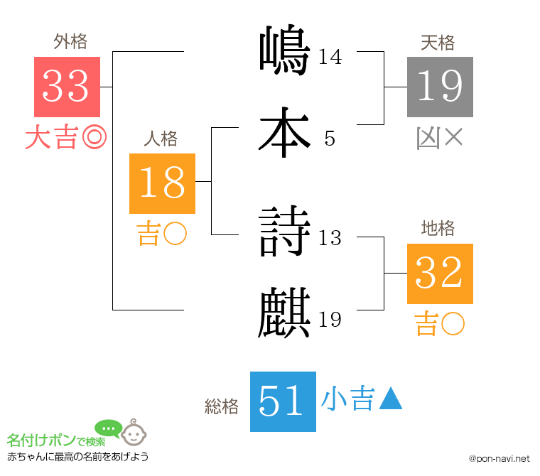 嶋本 詩麒さんの姓名判断結果