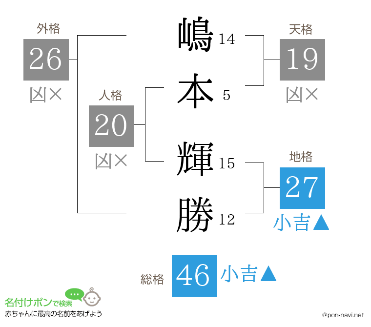 嶋本 輝勝さんの姓名判断結果