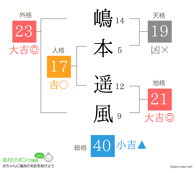 嶋本 遥風さんの姓名判断結果