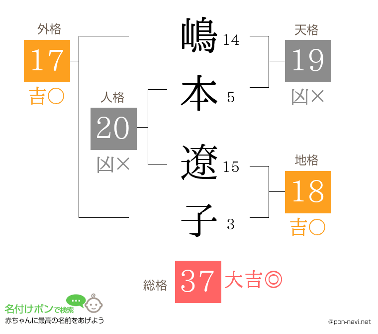 嶋本 遼子さんの姓名判断結果