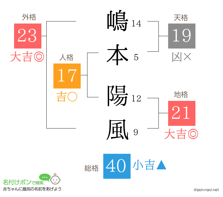 嶋本 陽風さんの姓名判断結果