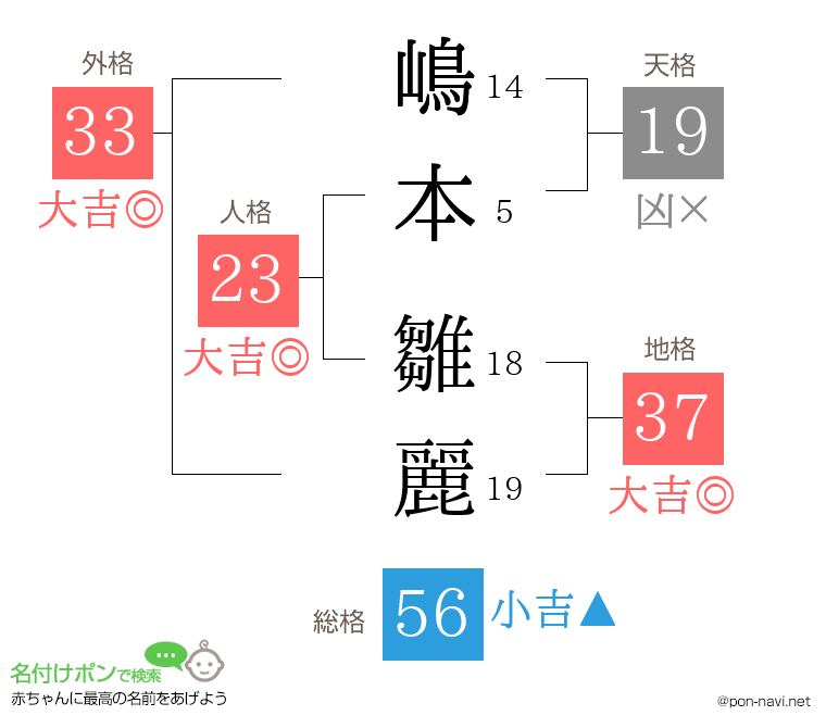 嶋本 雛麗さんの姓名判断結果