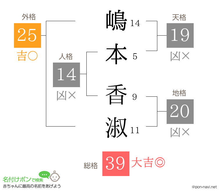 嶋本 香淑さんの姓名判断結果