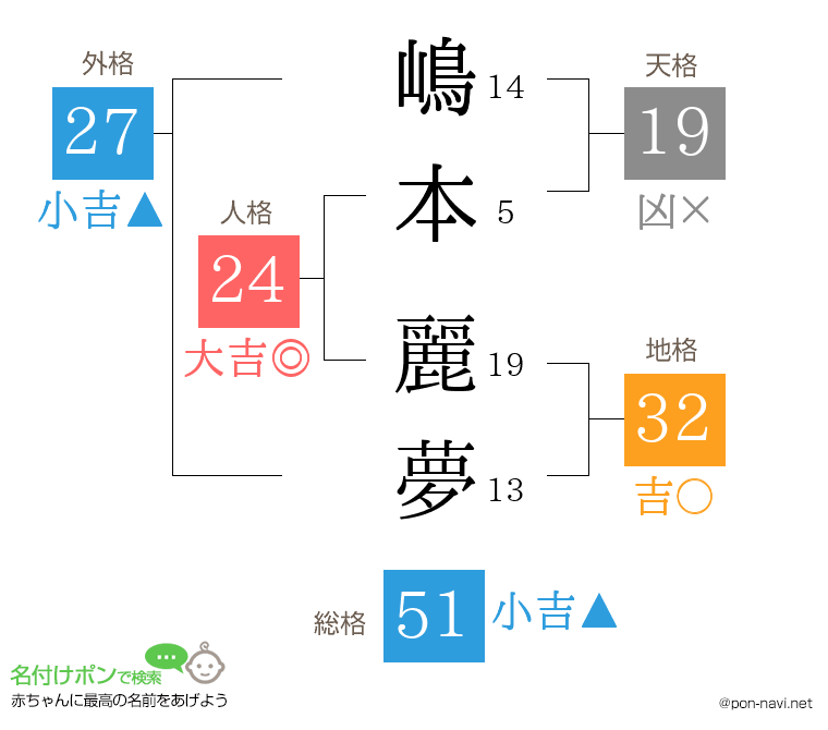 嶋本 麗夢さんの姓名判断結果
