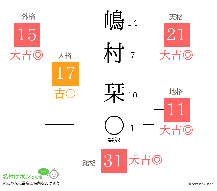 嶋村 栞さんの姓名判断結果