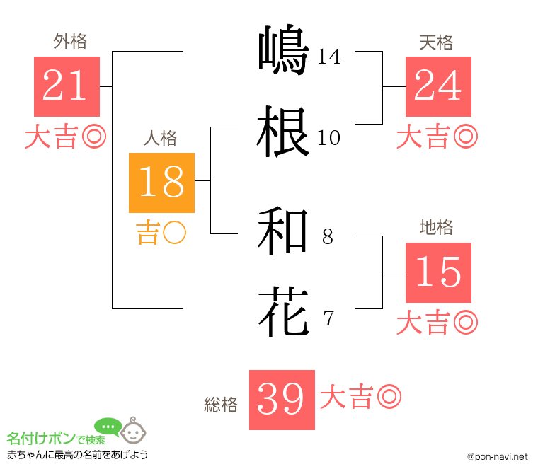 嶋根 和花さんの姓名判断結果