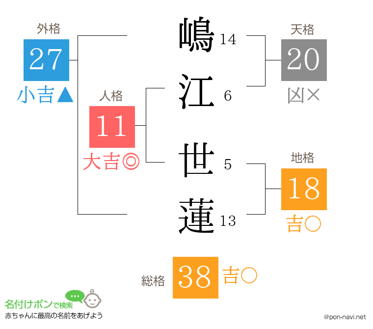 嶋江 世蓮さんの姓名判断結果