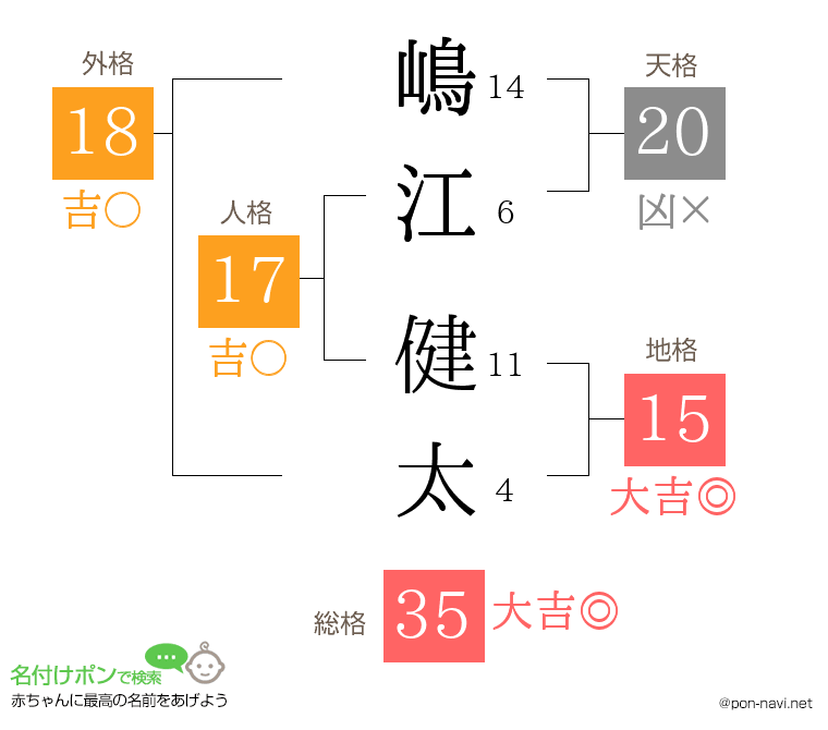 嶋江 健太さんの姓名判断結果