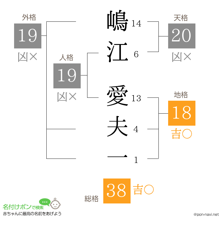 嶋江 愛夫一さんの姓名判断結果