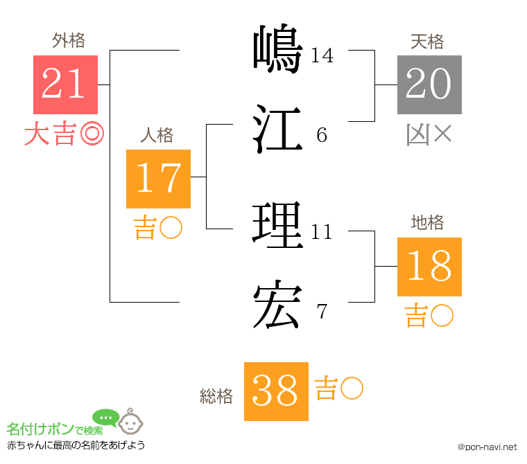 嶋江 理宏さんの姓名判断結果