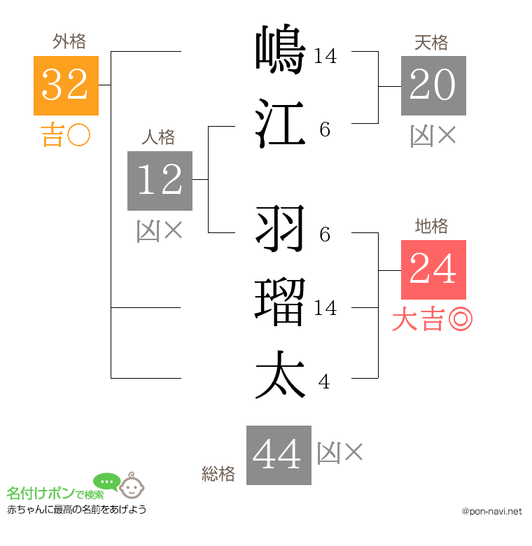 嶋江 羽瑠太さんの姓名判断結果