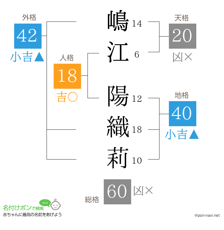 嶋江 陽織莉さんの姓名判断結果