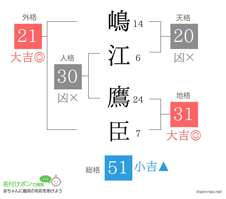 嶋江 鷹臣さんの姓名判断結果