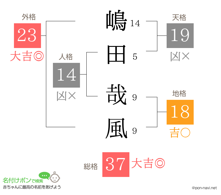 嶋田 哉風さんの姓名判断結果
