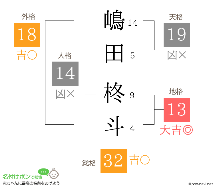 嶋田 柊斗さんの姓名判断結果